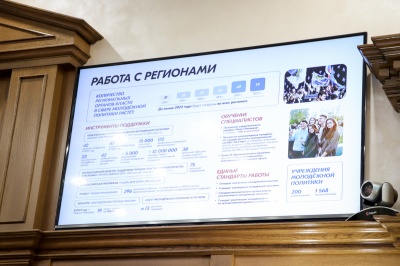 Реализация молодежной политики Реализация молодежной политики